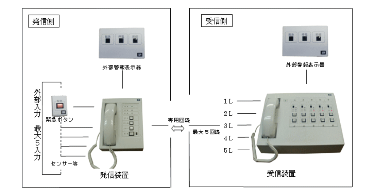緊急通報装置 非常通報装置 – Official site