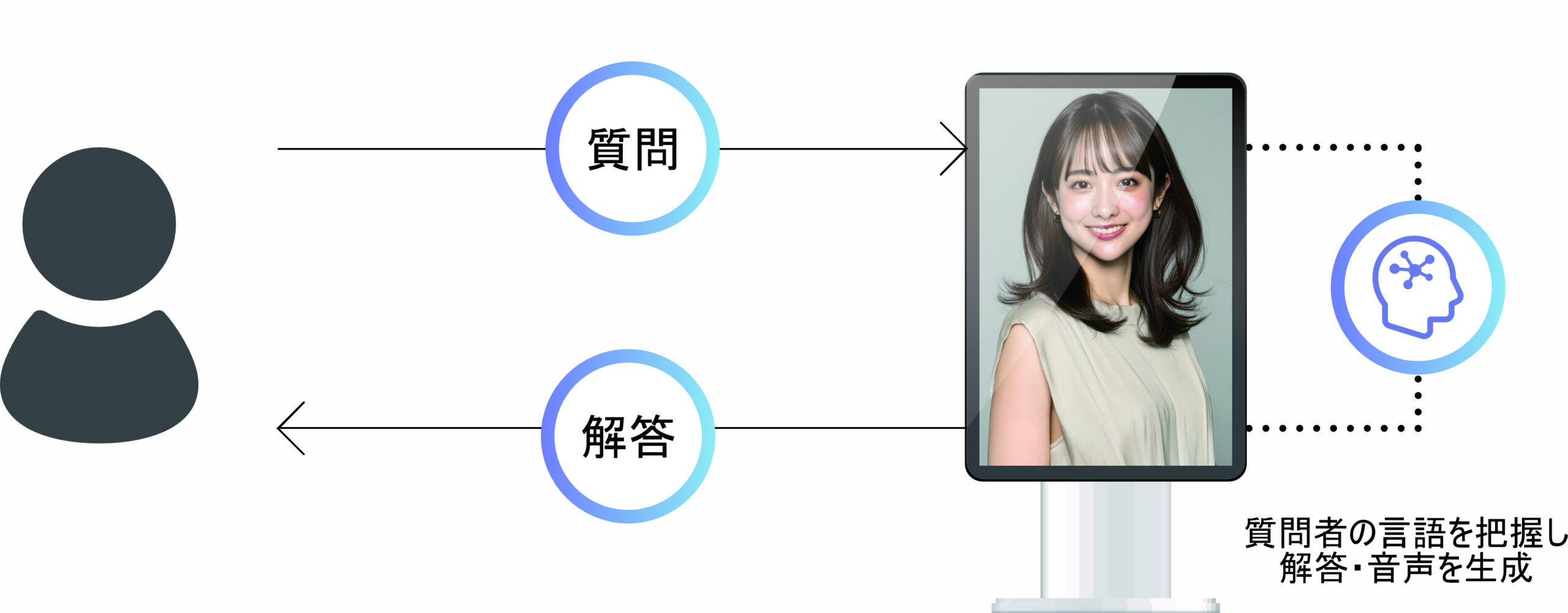 AI PRESENTER – Official site